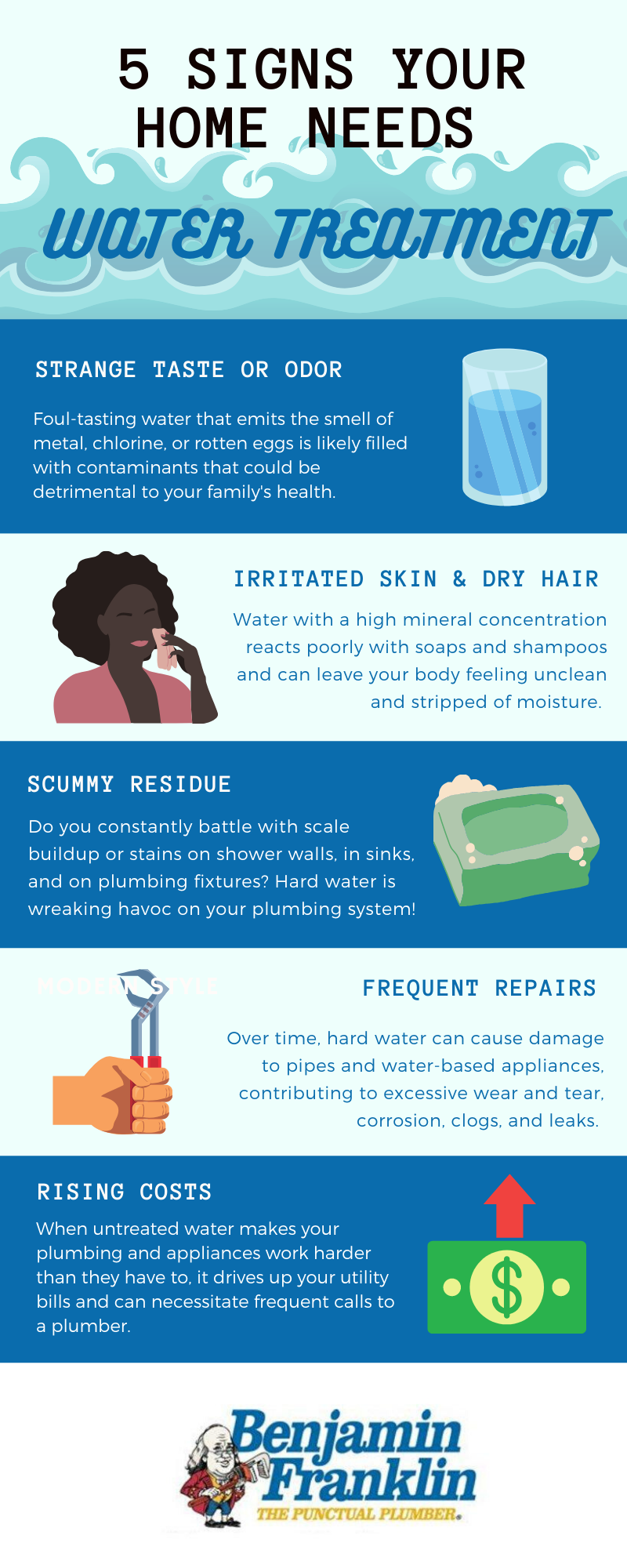Ben Franklin Levittown 2020-Infographic