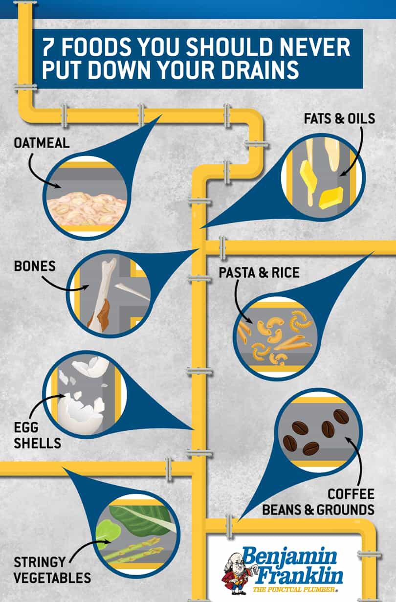 7 Foods You Should Never Put Down Your Drains