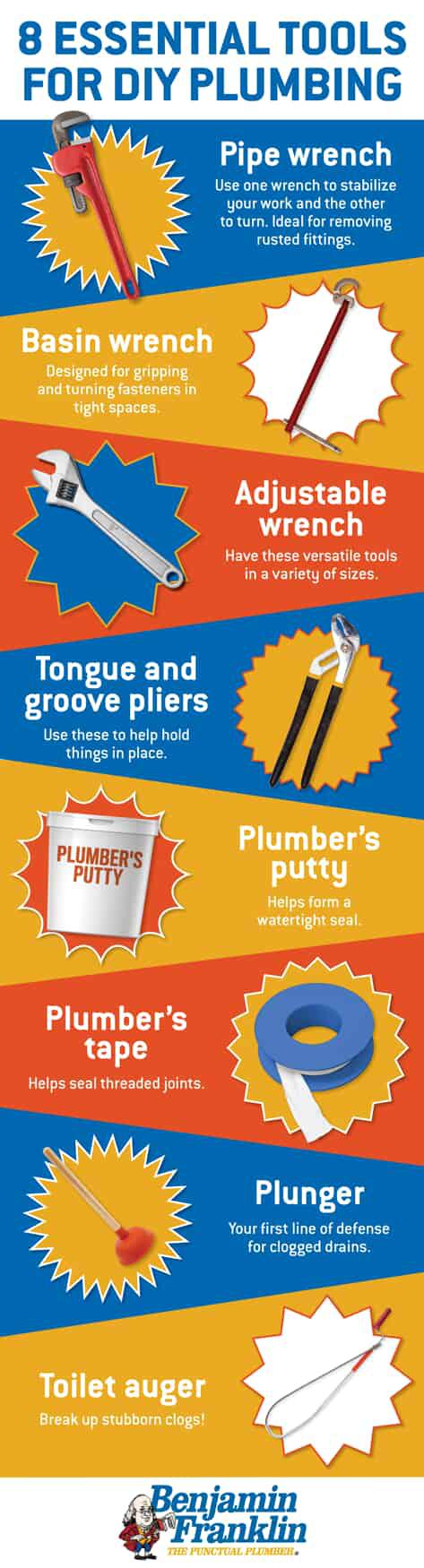 8 Essential Tools for DIY Plumbing