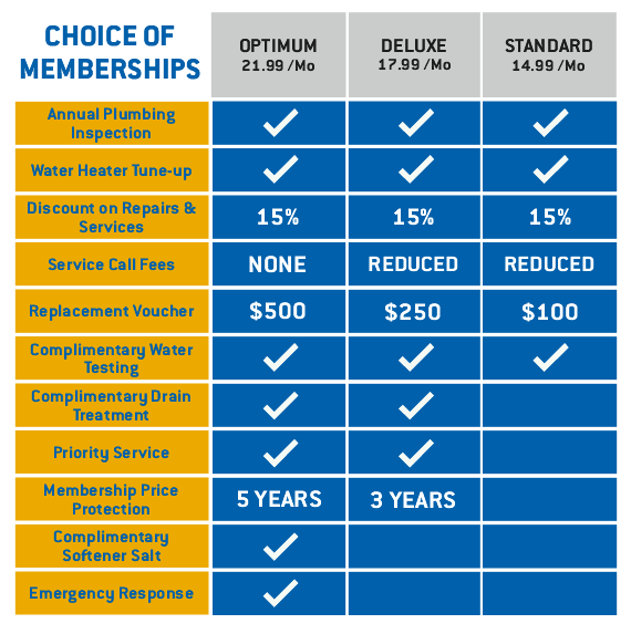 Benjamin Franklin Plumbing club membership chart